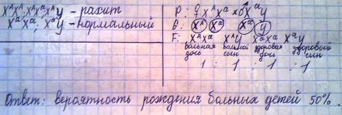 Как решить у человека доминантный ген а определяется рахит,которая наследуется сцепленно-сполылыми. 