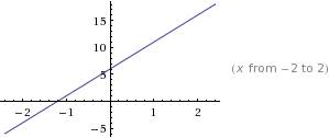 1)дана функция f(х)=5x+6 найдите значения: f(0,25); f(-3); f(6,4). , я знаю как это сделать аналитич