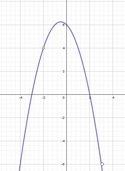 Постройте график функции y=(13x^2-x^4-36)/((x+2)(x-3)) и определите, при каких значениях с прямая у=