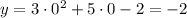 y=3\cdot0^2+5\cdot 0-2=-2