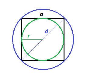 Около квадрата описана окружность,и в квадрат вписана окружность.найдите радиус вписанной окружности