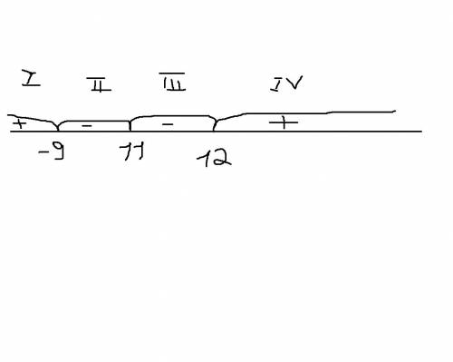 Найдите целочисленные решения неравенства (х+9)(х-11)^2 (х-12)< 0