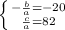 \left \{ {{-\frac{b}{a}=-20} \atop {\frac{c}{a}=82}} \right.