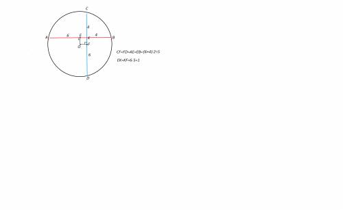 Вокружности проведены две взаимно перпендикулярные хорды. каждая из них делится другой хордой на отр