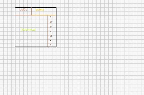 Начертите квадрат,сторона которой равна длине 10 клеток тетради. пусть этот квадрат изображает поле 