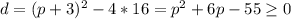 d=(p+3)^2-4*16=p^2+6p-55\geq0