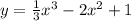 y = \frac{1}{3}x^3 - 2x^2 + 1