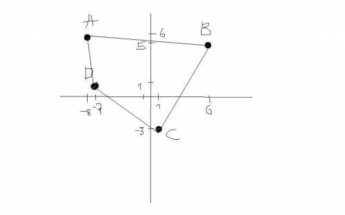 Постройте четырёх угольник abcd по координатам его вершин a(-8; 6), в(6; 5),с(1; -3), d(-7; 1)