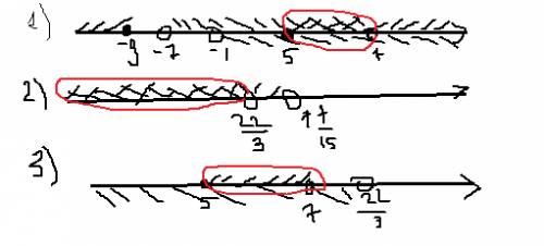 Нужно.. решите систему неравенств: | log₂ (49 - x²) ≤ 2 + log₂ (x + 1) < | log₀.₄ (2|x - 3|+|x - 