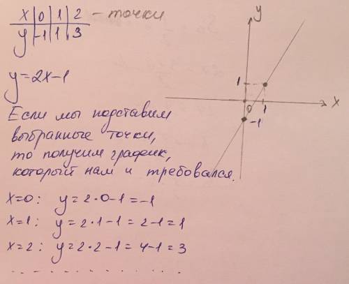 На рисунке изображен график линейной функции.напишите формулу,которая задаёт эту линейную функцию ​