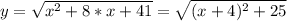 y=\sqrt{x^2+8*x+41} = \sqrt{(x+4)^2+25}