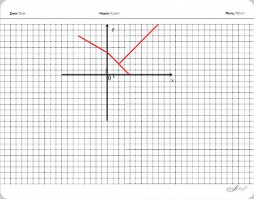 Постройте график функций 0,5+4,если х меньше 0 у= 4-х,если 0 меньше или равен х меньше 2 х,если х бо