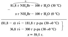 Вводе массой 100 г растворяется при температуре 30 °с бромид аммония массой 81,8 г. при охлаждении н