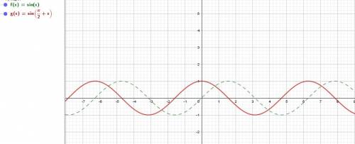 Постройте график функции y= sin( п/2+x)