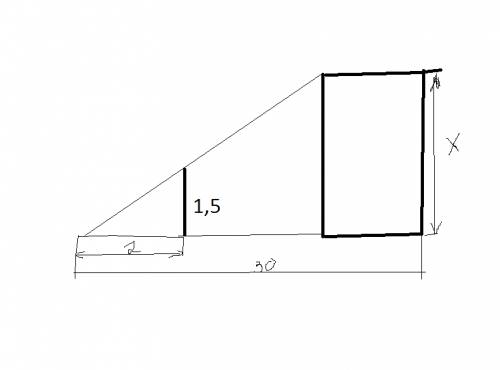 Всолнечный день длина тени на земле от дома равна 30 м, а отвесно поставленой палки высотой 1.5м дли