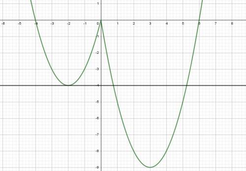 Постройте график функции y=x^2-5/x/-x и определите при каком значении с прямая y=c имеет с графиком 