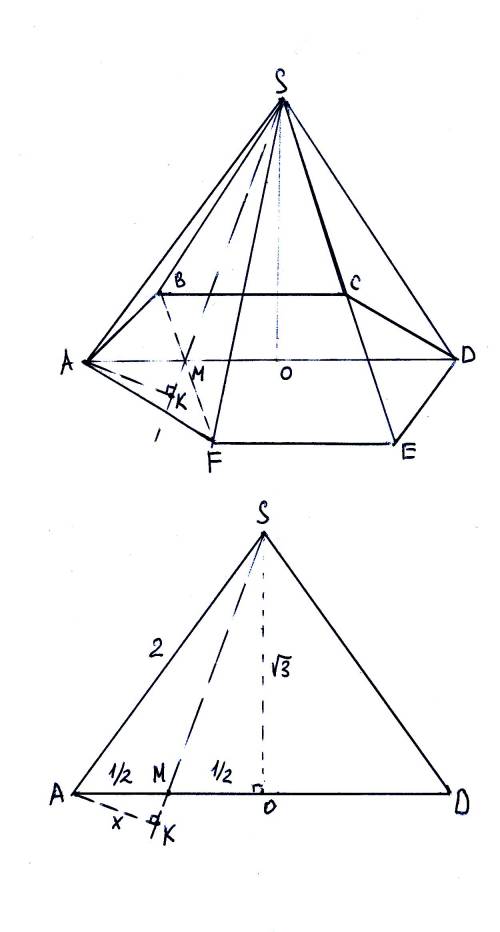 Вправильной шестиугольной пирамиде sabcdef, стороны основания которой равны 1, а боковые ребре равны