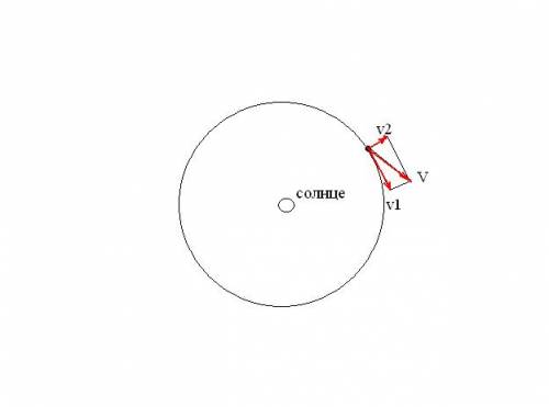 Земля движется вокруг солнца со скоростью 30км/с. с поверхности земли перпендикулярно вектору скорос