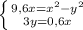 \left \{ {{9,6x=x^2-y^2} \atop {3y=0,6x} \right. 