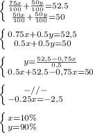 \left \{ {{\frac{75x}{100} + \frac{50y}{100} = 52.5} \atop {\frac{50x}{100}+\frac{50y}{100}= 50}} \right.\\ \\ \left \{ {{0.75x + 0.5y = 52,5} \atop {0.5x + 0.5y = 50}} \right.\\ \\ \left \{ {{y = \frac{52,5-0,75x}{0,5}} \atop {0.5x + 52.5 - 0,75x = 50}} \right.\\ \\ \left \{ {{-//-} \atop {-0.25x = - 2,5}} \right.\\ \\ \left \{ {{x = 10\%} \atop {y = 90\%}} \right.