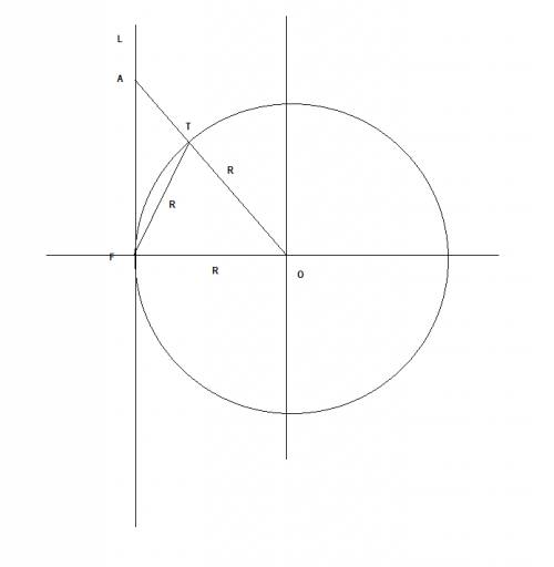 Точка f - точка касания прямой l и окружности , центром которой является точка o.отрезок ao (a∈l)пер