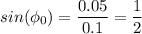 sin( \phi_{0} ) = \dfrac{0.05}{0.1} = \dfrac{1}{2}