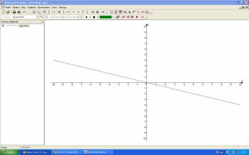 Постройте график функции: y=-0.4x перечислите свойства функции y=kx при k> 0 и при k< 0