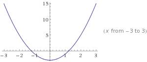 Построй в одной координатной плоскости графики следующих функций: а) y=2x^2-3, y=1\3(x-1)^2+1, y=4(x