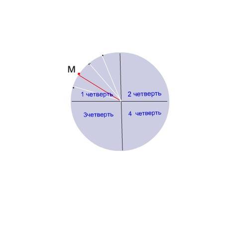 Первая часть окружности разделена точкой м в отношении 2: 3. как это показать на окружности?