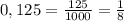 0,125=\frac{125}{1000}=\frac{1}{8} 