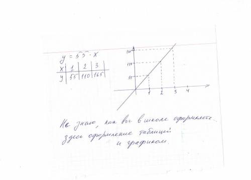 Классическим примером петербургского модерна является здание Витебского вокзала, построенное по прое