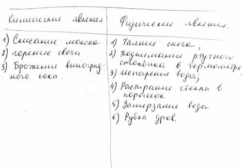 Свойства или : скисание молока,горение свечи,таяние снега,поднимание ртутного столбика в термометре,