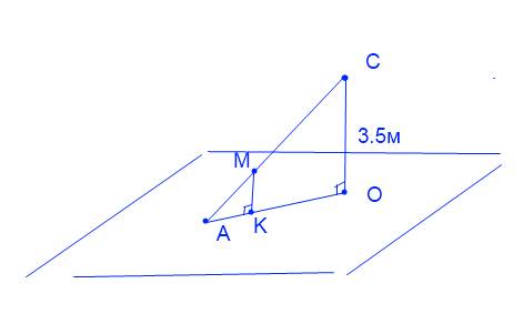 Точка а лежит в плоскости 3,5м от этой плоскости. найдите расстояние от плоскости до точки м, деляще