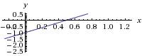 Постройте график уравнения (()-2y-1)/(2x+y+1)=0