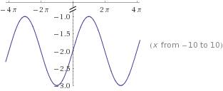 Построить график функции y=sin1/2х-2