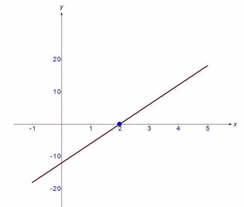 Короче постройте график уравнения 6х-y=12