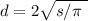 d= 2\sqrt{s/\pi\ 