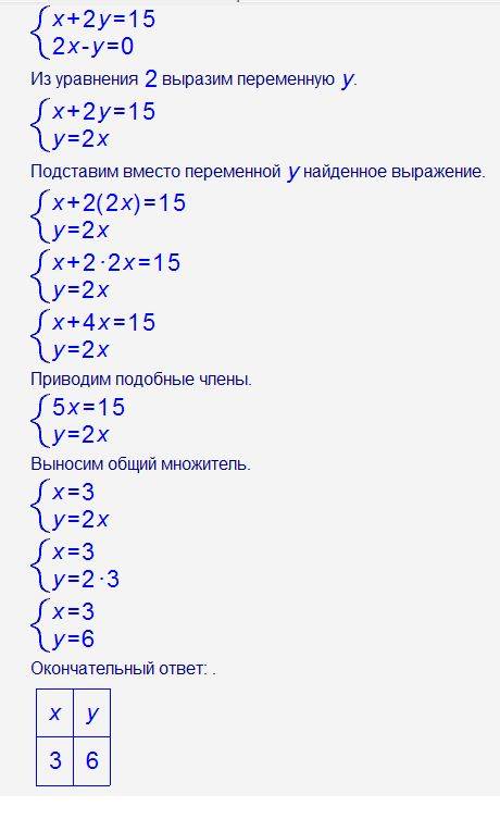 Решить систему уравнений: х+2у=15 2х-у=0