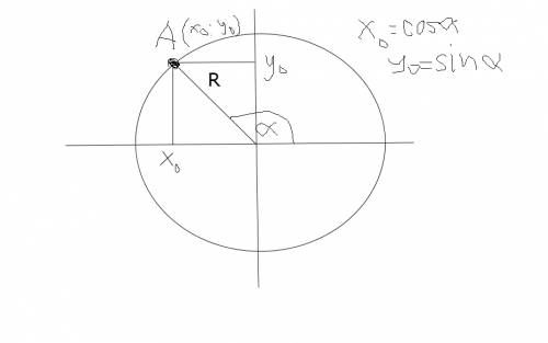 Известно, что sin a = 0,8 и п/2 < a < п. найдите значение трех других тригонометрических функц