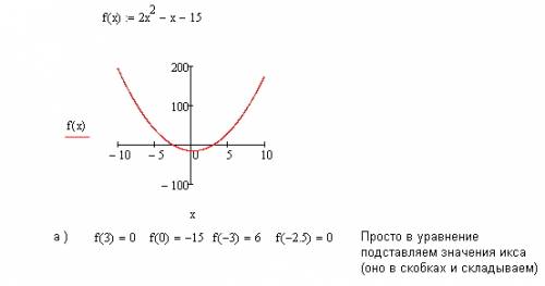 Дана функция f(x)=2x^2-x-15 а)найдите f(3),f(0),f(-3),f(-2,5). б)найдите значения аргумента,при кото