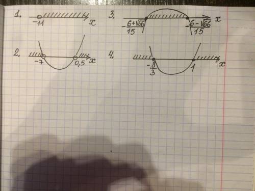 Решите неравенство а)7х+3> 5(х-4)+1 б)2ххво второй степени +13х-7 > 0 в)2(1-х)≥5х(3х+2) г)3х в