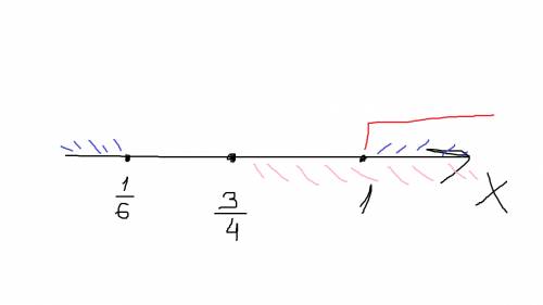 Решить систему не равенств {6х2-7х+1 ≥0 4 х -3≥0