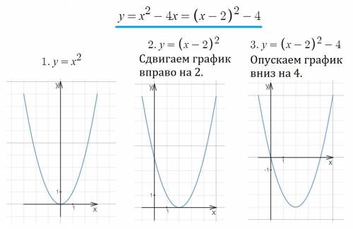 Дано числа: 10; 11; 13; 15; 18; 23. Випишіть ті з них, які є: 1) простими; 2) складеними