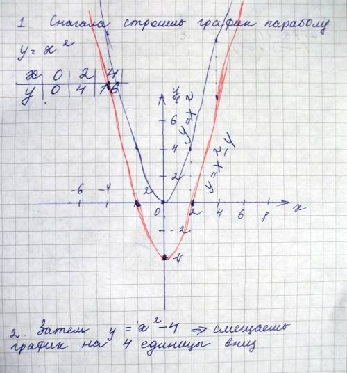 Чи можна передбачити будову речовини (йонну, молекулярну, атомну) за її зовнішнім виглядом, агрегатн