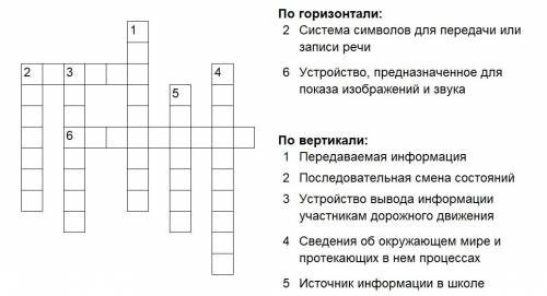 Чи відрізняються одна від одної молекули водяної пари та льоду?