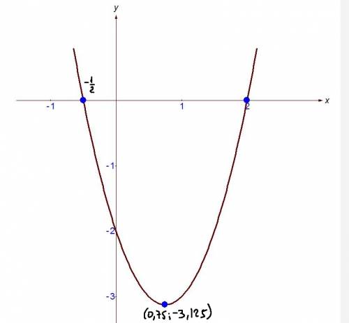 Постройте график функции: y=2x(в квадрате) - 3x - 2