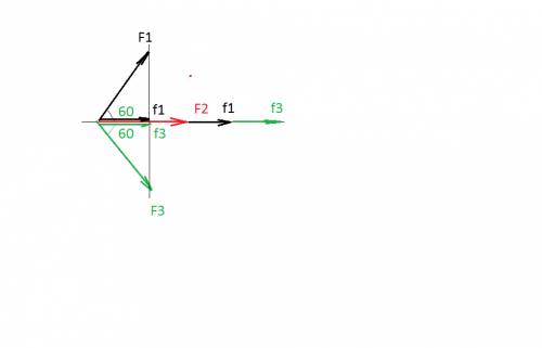 Найти равнодействующую трех сил по 250 н каждая, если углы между первой и второй силой и второй и тр