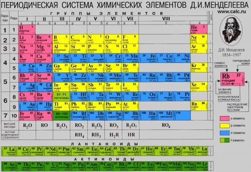 Рассчитайте массы (в г) указанных количеств веществ. и объясните как это заранее ! а)2 моль caco3 б)