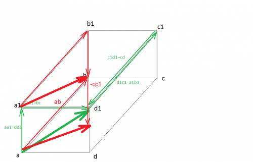 Abcda1b1c1d1-параллелепипед.изобразите на рисунке векторы равные а)dd1+bc+a1b1+cd б)ab-cc1