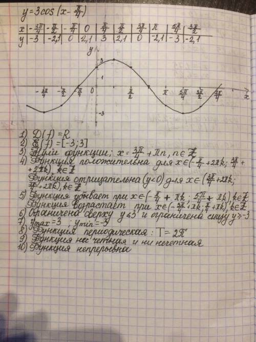 Y=3cos(x-п/4) построить график и написать свойства функции.